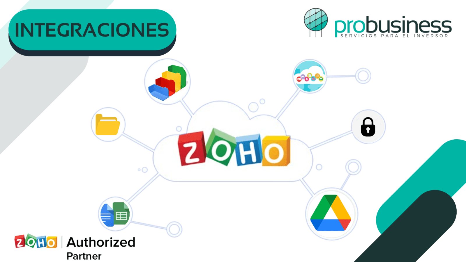 Integración de Zoho con Google Drive 